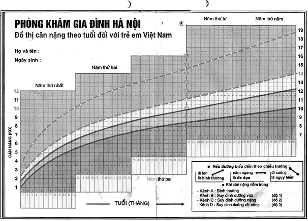 Growth Chart Newborn