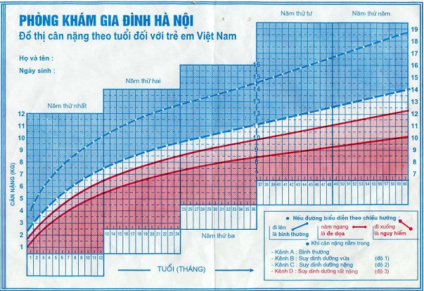 Asian Infant Growth Chart